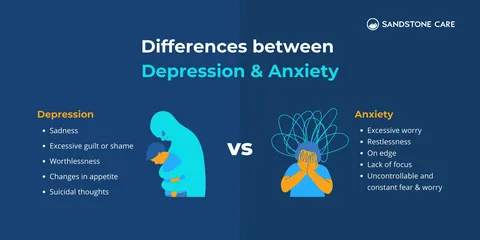 Anxiety and Depression