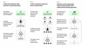 AGI development