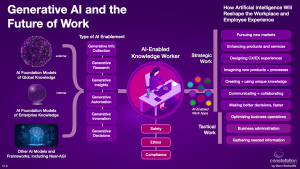 AI in L&D