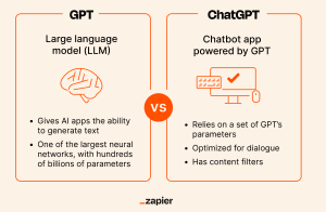 ChatGPT Robustness