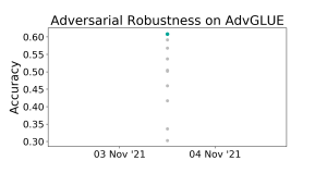 ChatGPT Robustness