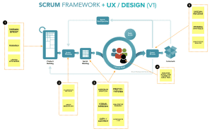 UI/UX Careers