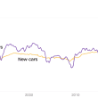 New Car price