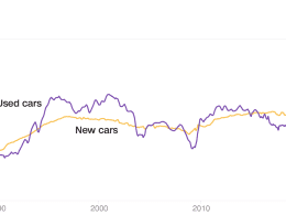 New Car price