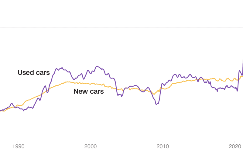 New Car price