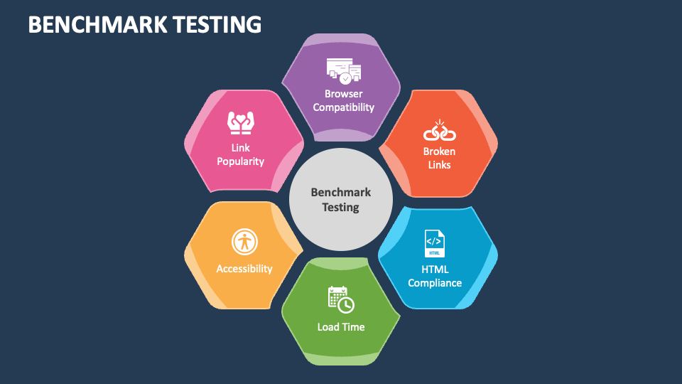 Benchmark Testing in Software Quality Assurance