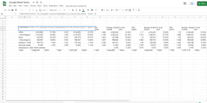 Google Sheets