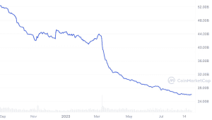 USDC vs. USDT