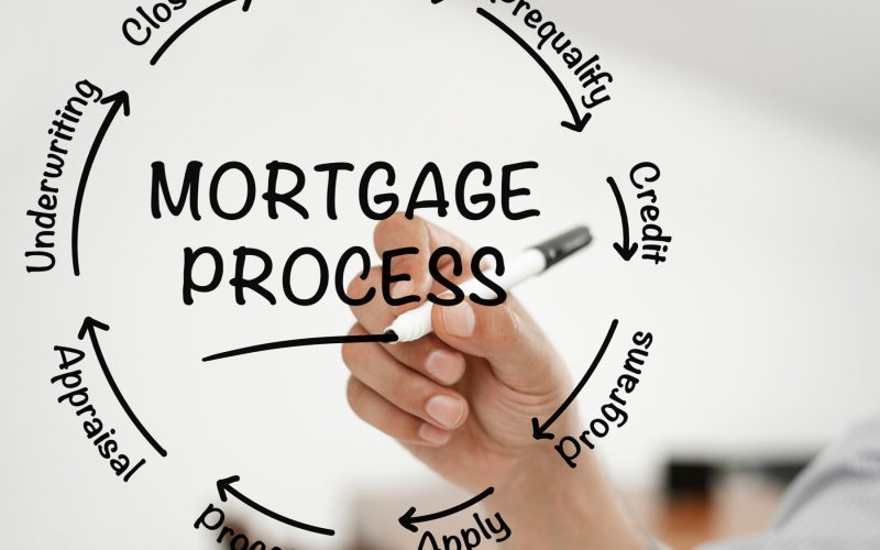 Mortgage Process