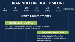  Global Implications of a Nuclear Iran