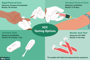 HIV/AIDS