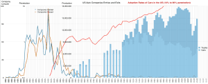 - Loss of Market Share