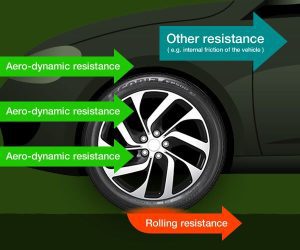 Low-Rolling-Resistance Tires for EVs