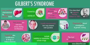 Gilbert’s Syndrome