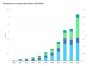 The Potential for a Global Auto Industry