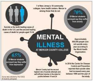 1. Understanding Student Mental Health: