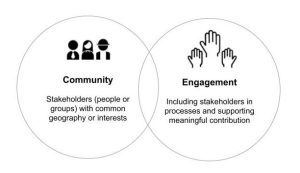 Community Engagement: