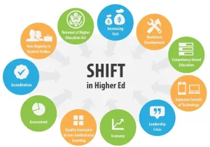 Trends in Higher Education 2024: Dynamic Shifts: