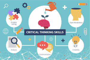 Cultivating Critical Thinking and Creativity: Future-Focused Education 