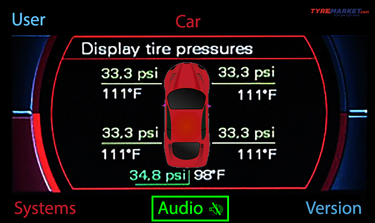 Tire Pressure Monitoring Systems