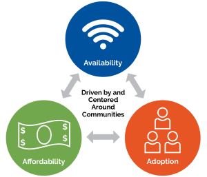 Overcoming Challenges and Ensuring Equity