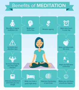 Benefits of Mindfulness for Students 