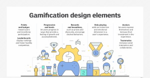 Implementing Gamification Increase Engagement: Strategies for Success