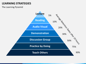 Empowering Lifelong Learning: Future-Focused Education 