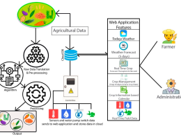 Crop Mastery: The Impact of Education on Yield Optimization