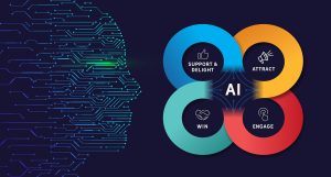 Leveraging AI in Content Strategy:Content Marketing World 2024