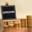 Depreciation Impact on the Income Statement