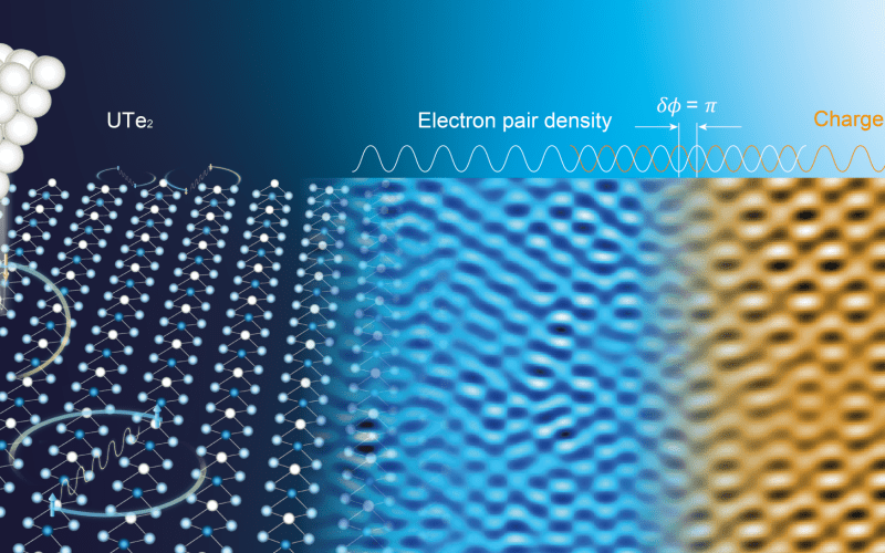 Solid State Physics : Investigating Spintronics and Magnetic Materials