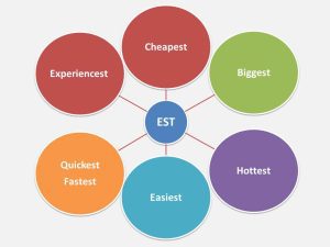 Identifying Target Markets