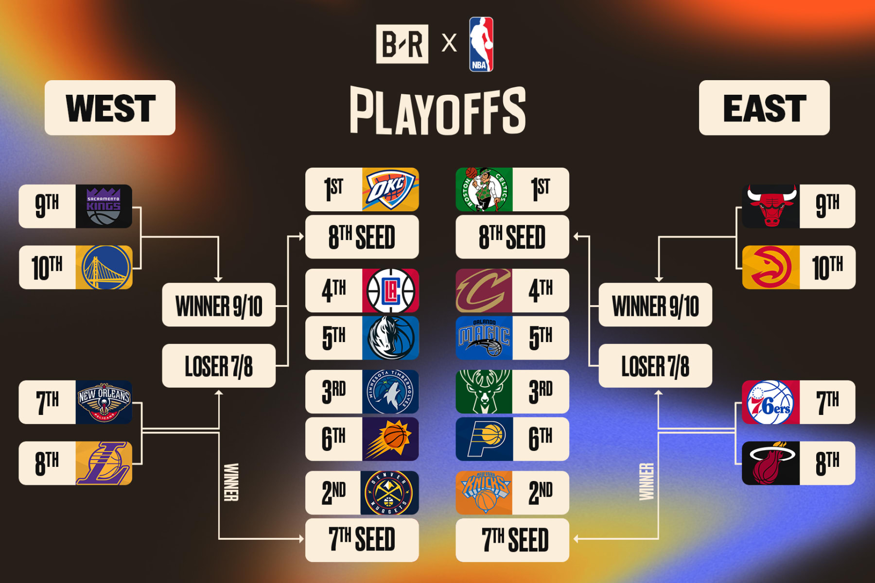 NBA Playoffs: Navigating the Play-In and First Round Battles