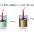 The fascinating world of thermodynamics with comprehensive guide