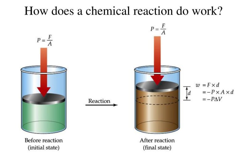 The fascinating world of thermodynamics with comprehensive guide