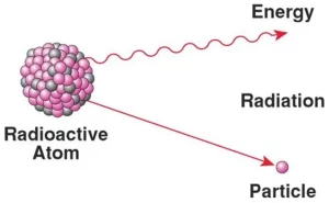 Characteristics of Ionized Gases