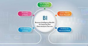 Big Data Analytics: Tools and Techniques Demystified