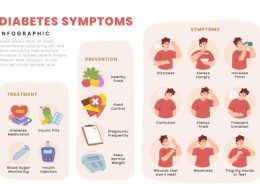 Prediabetes: Risks and Prevention Tips