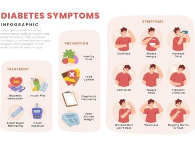 Prediabetes: Risks and Prevention Tips