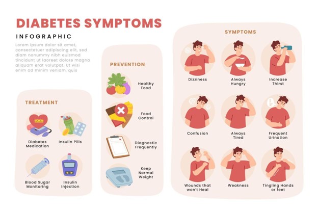 Prediabetes: Risks and Prevention Tips