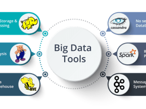 Big Data Analytics: Tools and Techniques Demystified