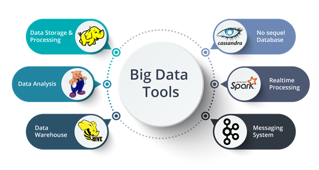 Big Data Analytics: Tools and Techniques Demystified