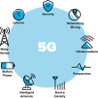How 5G Technology is Transforming Communication