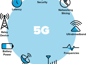 How 5G Technology is Transforming Communication