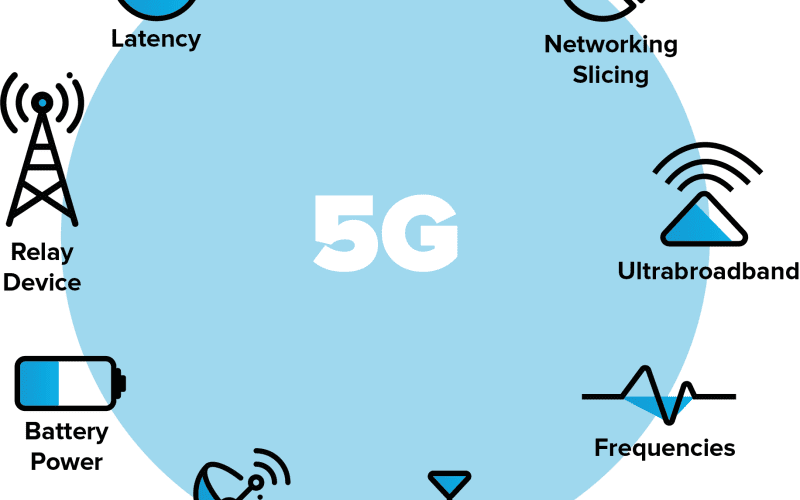 How 5G Technology is Transforming Communication