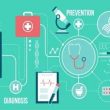 The Importance of Preventive Healthcare and Strategies