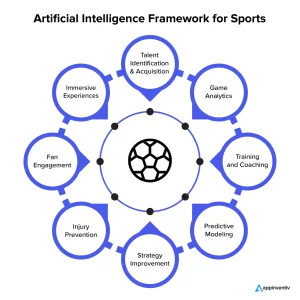 ai sports analytics