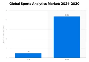 ai sports analytics