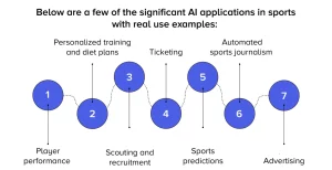 ai sports analytics